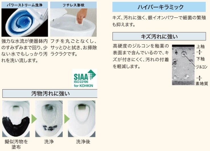 キレイ機能