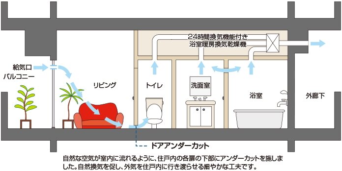 24時間換気システム