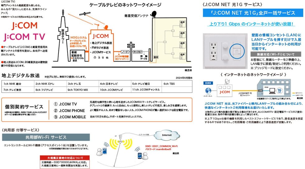 テレビ視聴サービス（J:COM）