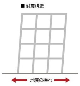 耐震構造