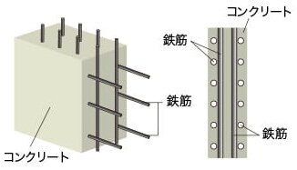 耐力壁