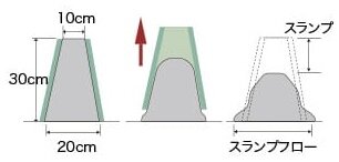 コンクリートスランプ試験