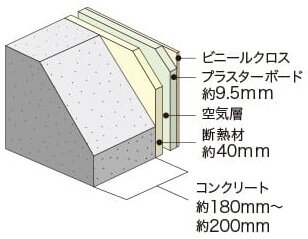 外壁（室内側仕上）