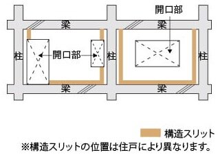 構造スリット
