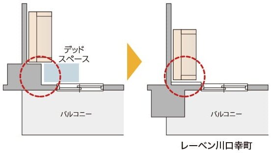 アウトフレーム