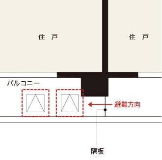 バルコニー避難ハッチ
