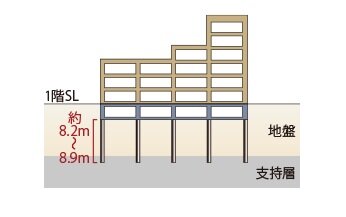 杭基礎