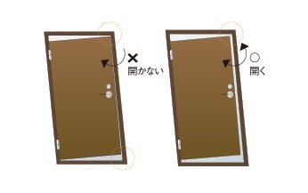対震玄関ドア枠