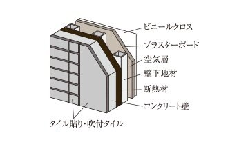 断熱性への配慮