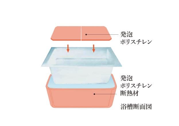 保温浴槽