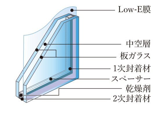 Low-E複層ガラス