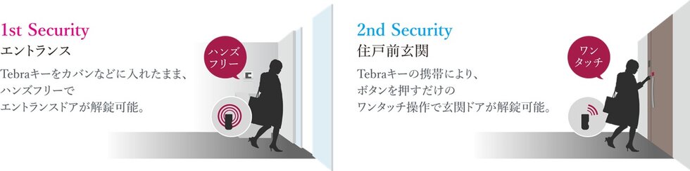 暮らしを守る安心のダブルセキュリティ※101号室を除く