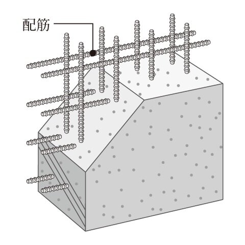 強度と耐久性の高い外壁