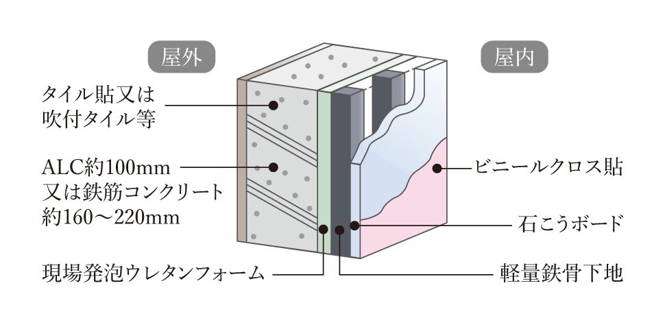 住戸部外壁
