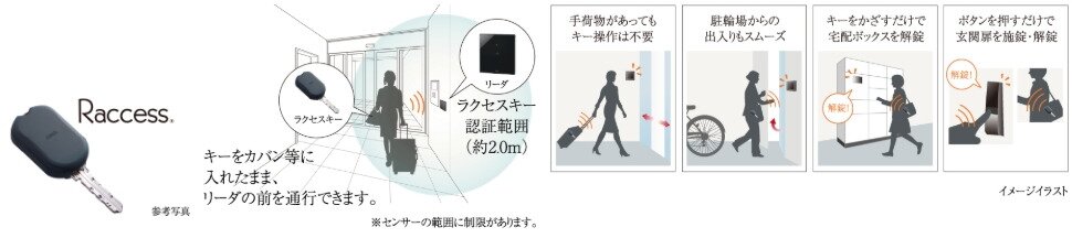 セキュリティを高め、ハンズフリーで解錠できるラクセスキー