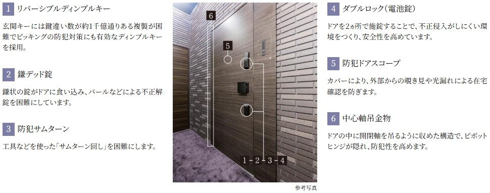 防犯玄関ドア