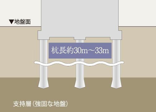 基礎