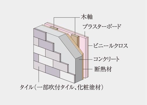外壁