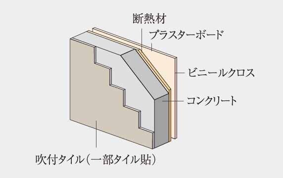 戸境壁