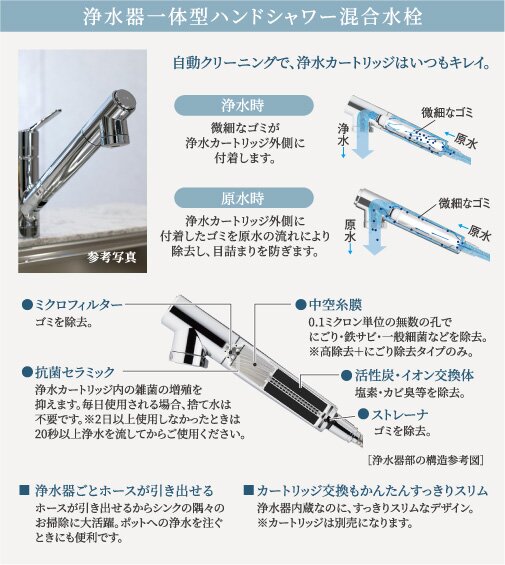 浄水器一体型ハンドシャワー混合水栓