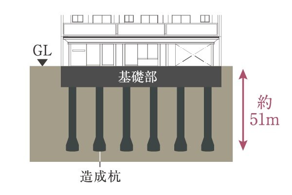 現場造成杭