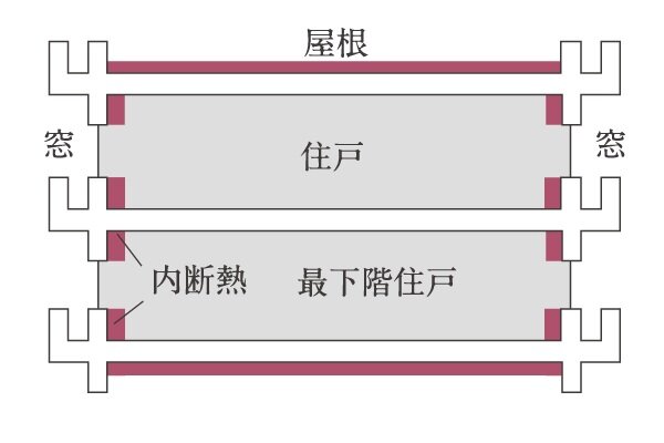 断熱材
