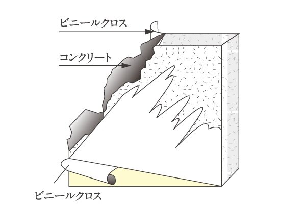 厚さ約180mm以上の戸境壁