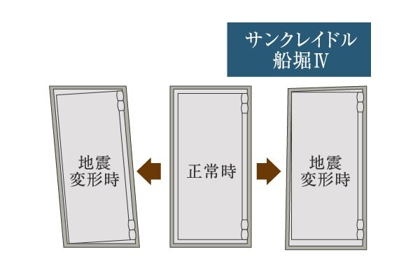耐震枠付玄関ドア