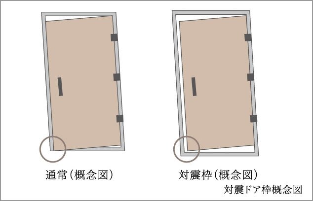 対震ドア枠