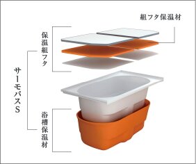サーモバスS