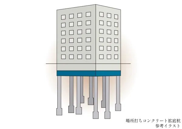 杭基礎
