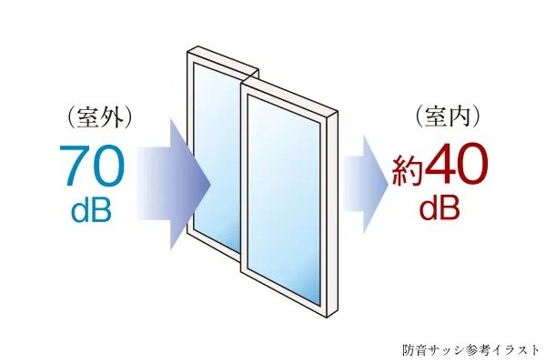 防音サッシ