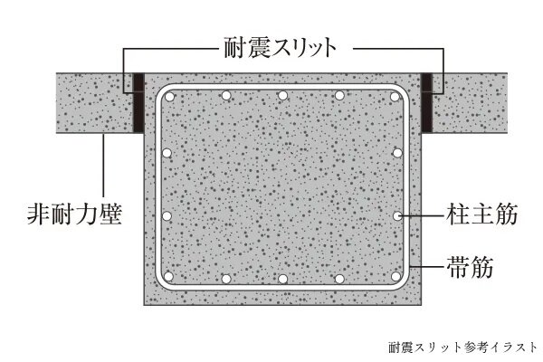 耐震スリット
