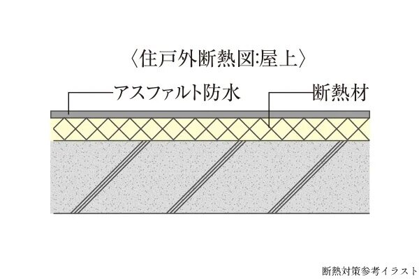 断熱対策