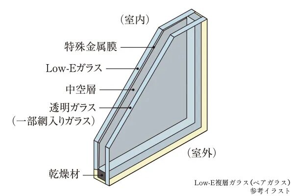 Low-E複層ガラス（ペアガラス）