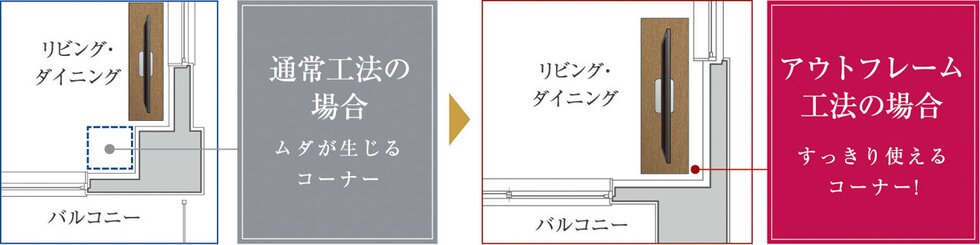 空間を広々使う、アウトフレーム工法