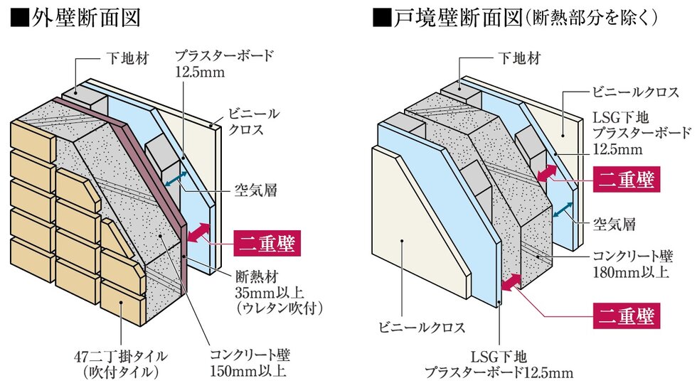 遮音性に配慮した壁構造