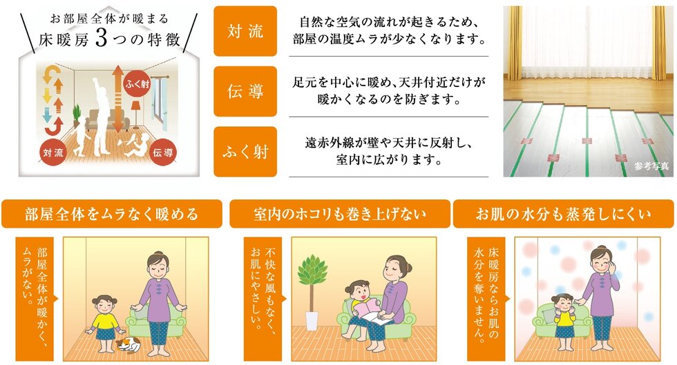 足元から暖めるガス温水床暖房を標準装備