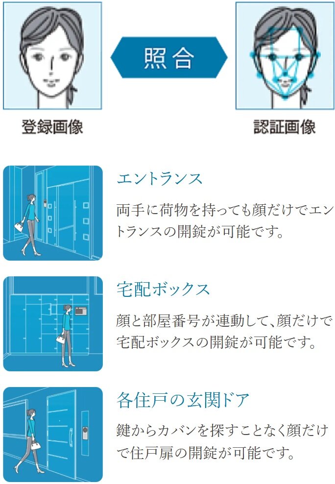 顔認証セキュリティで、スムーズに解錠可能。