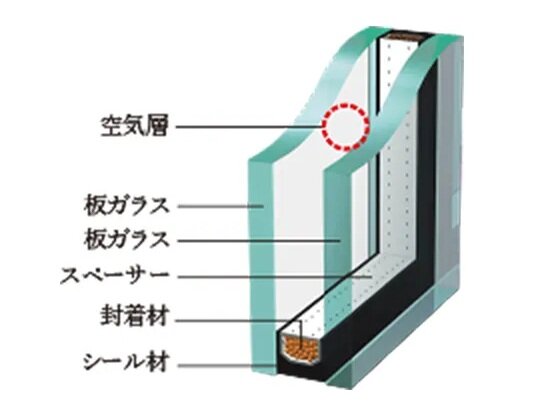 T-2仕様の複層ガラスのエアタイトサッシュ