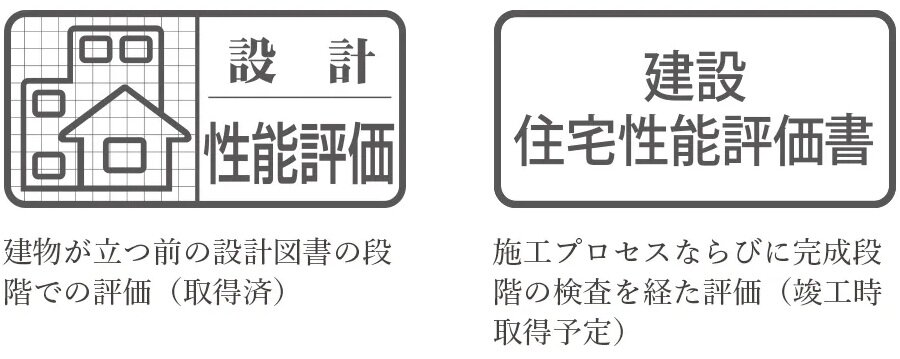 第三者機関による確かな安心の評価を取得