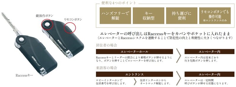 Raccessキー