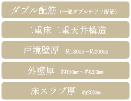 快適で安心な暮らしを築く、強固な基本構造