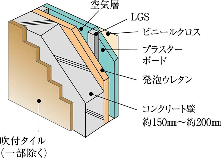 外壁（一部除く）