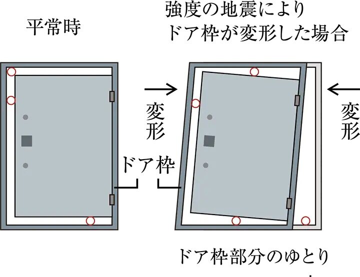 耐震ドア枠