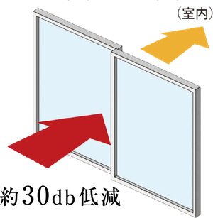 T-2等級程度遮音効果の高い防音サッシ
