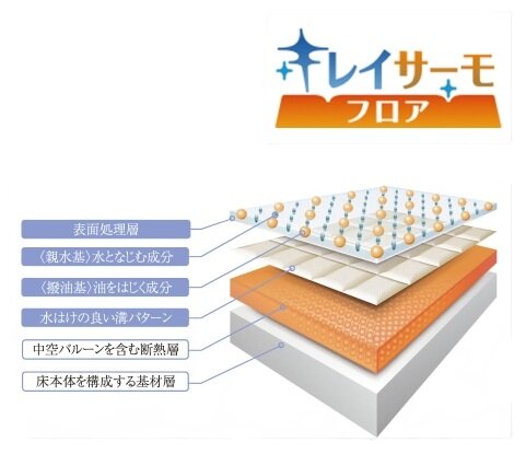 キレイサーモフロア