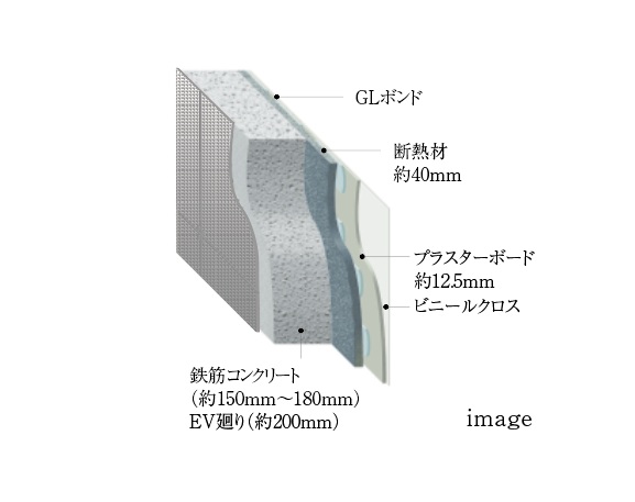 断熱性に優れた外壁