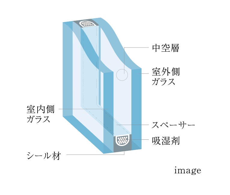 断熱対策