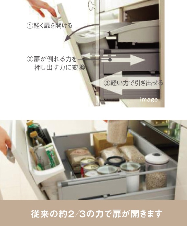 軽く開く